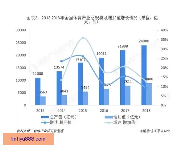 IM体育中国引领体育数字化创新推动行业升级与未来发展潜力探索