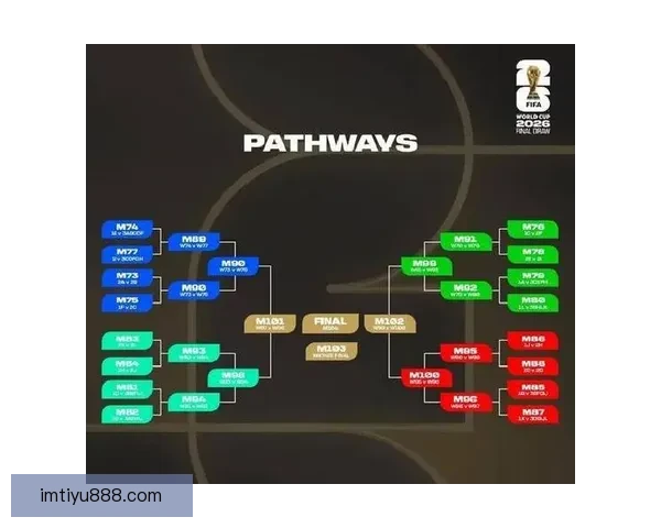 2026世界杯竞猜平台推荐大全助你精准预测比赛结果